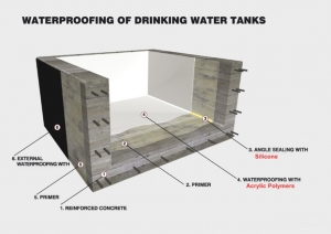 V S Enterprises-Sump tank waterproofing 